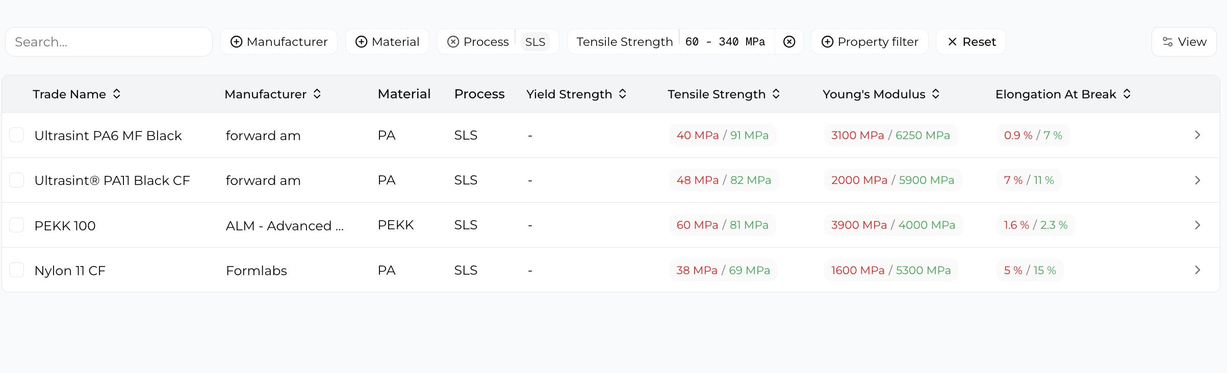 A Free AM Material Database for 3D Printing Materials